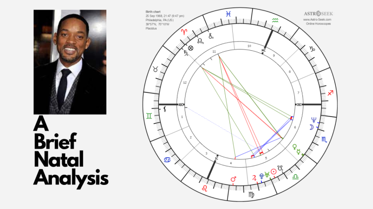 Will Smith Natal Chart Analysis (Video)